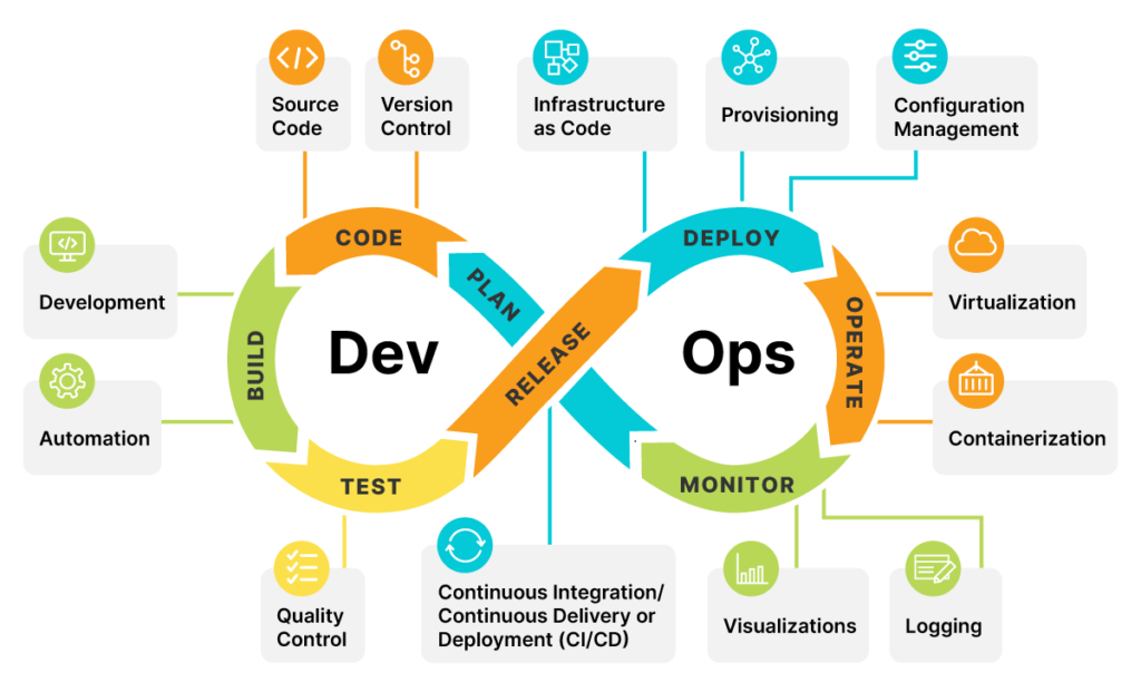 On Demand DevOps